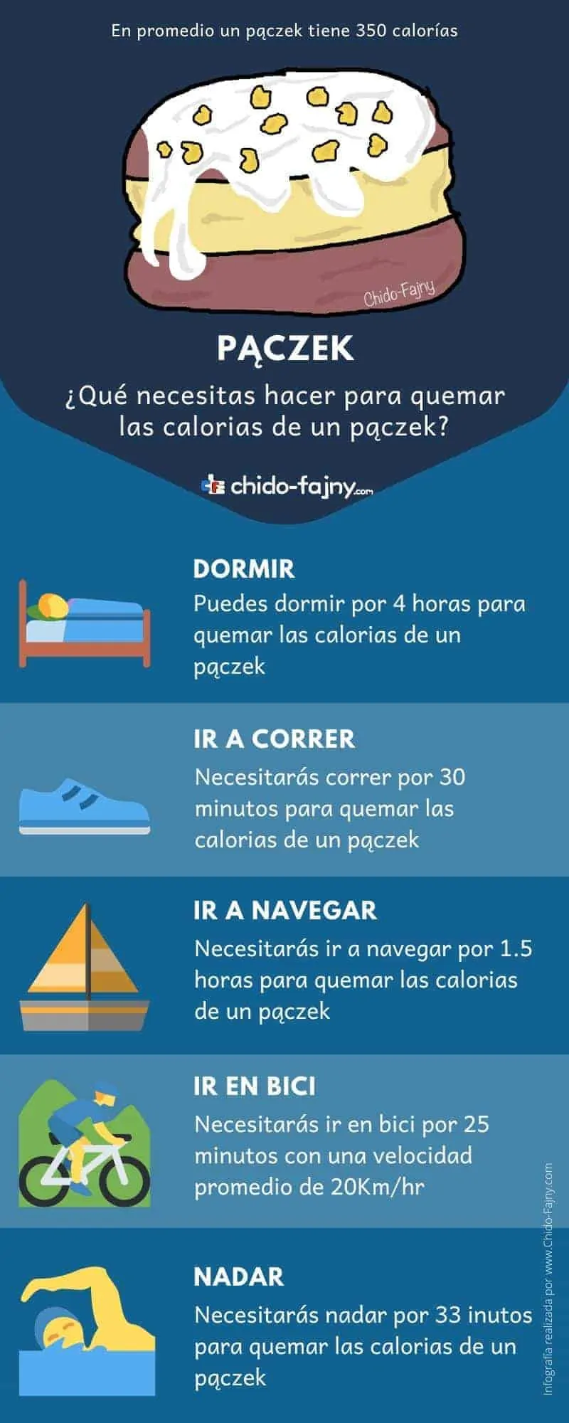 paczek-infographic-es-min