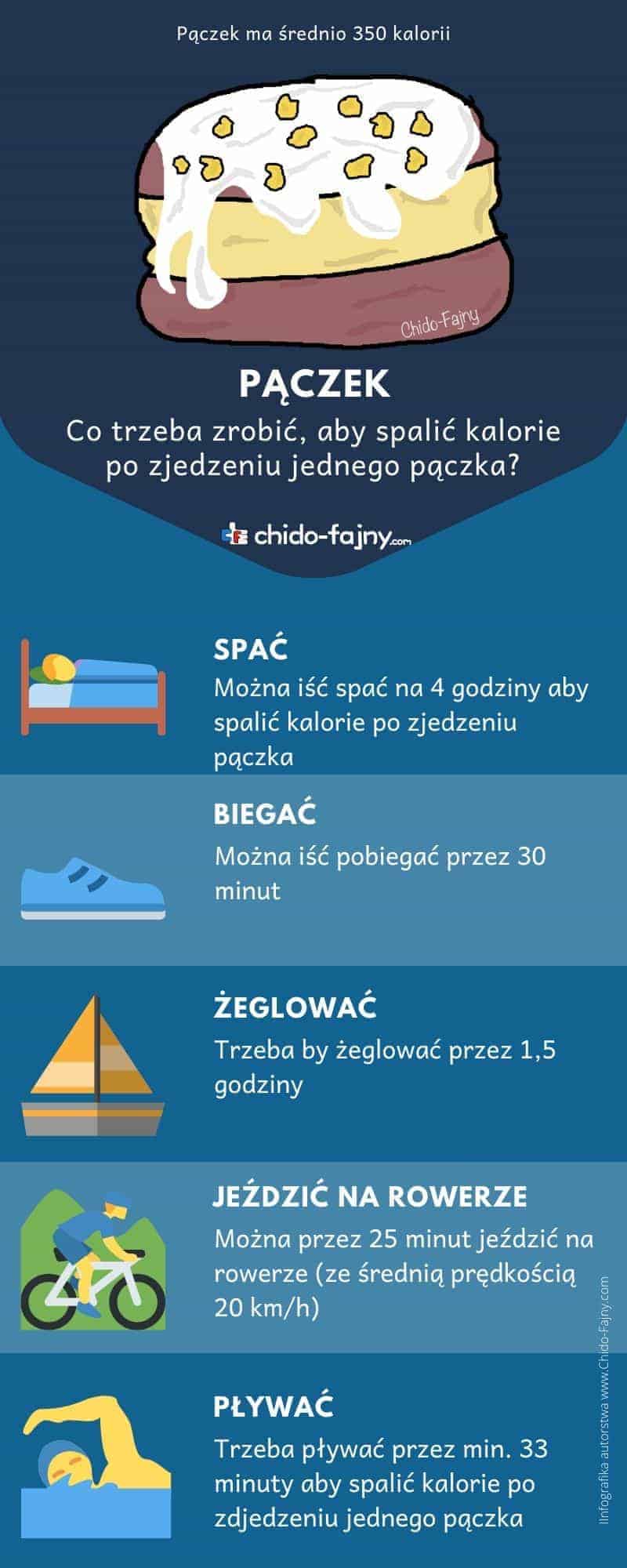 paczek-infographic-pl-min